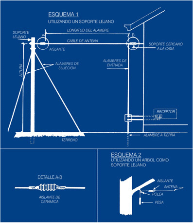 Antena Marconi en L invertida